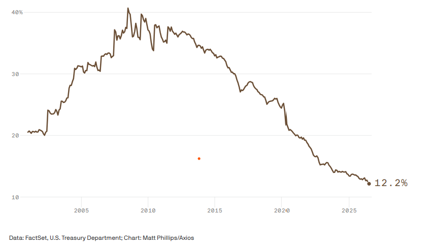 US Gov Debt