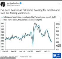 Home Prices Lower