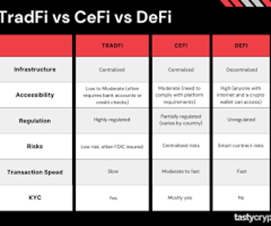 DFIN  = Digital Finance