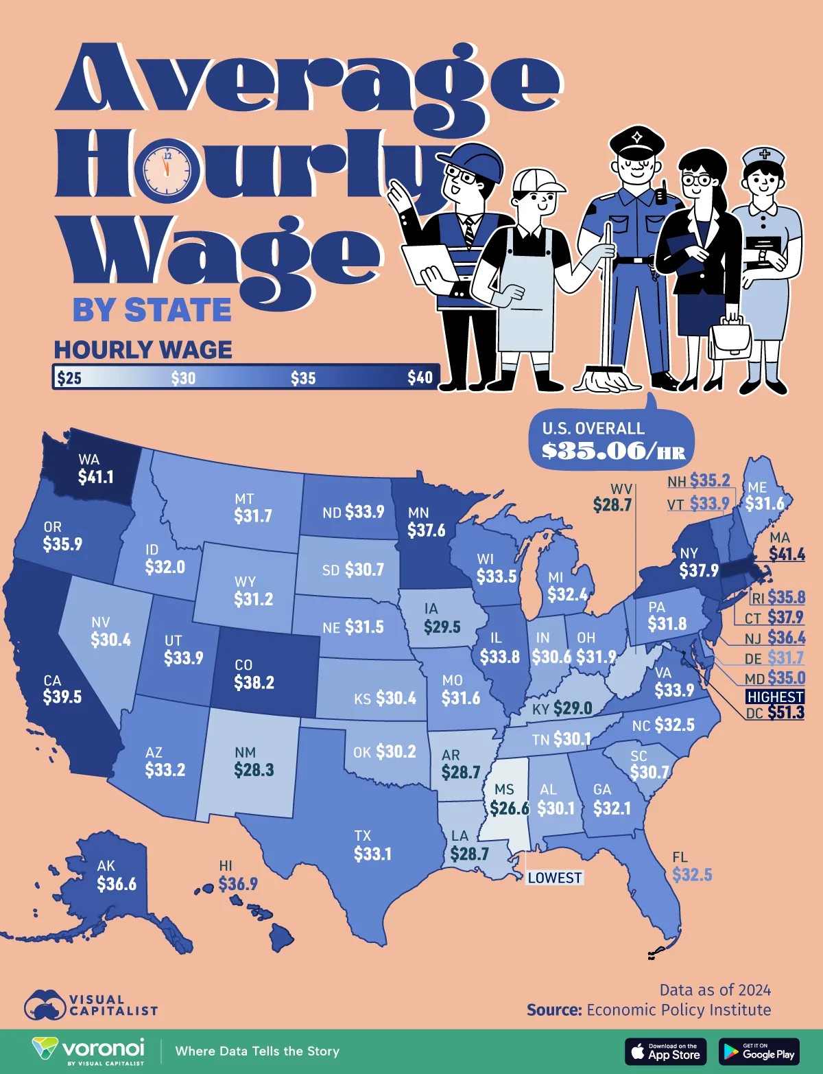 Wages in US