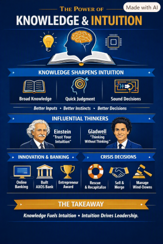 Knowledge and Intuition