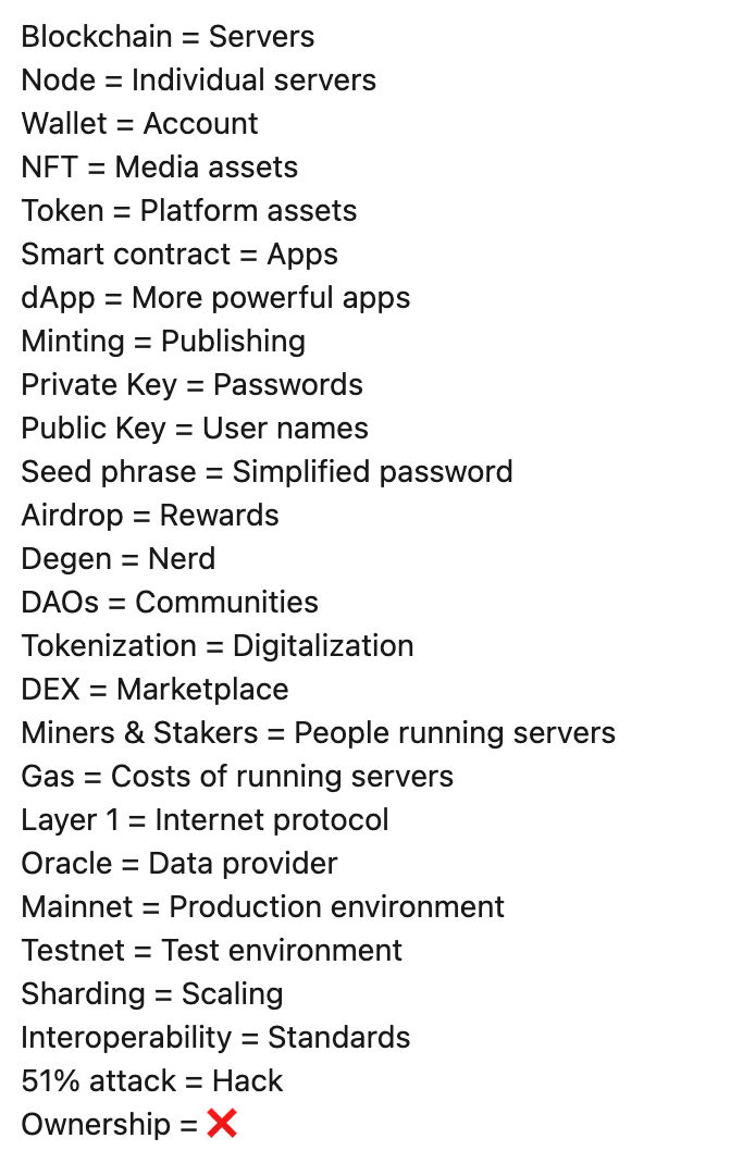 Web 3 Terms